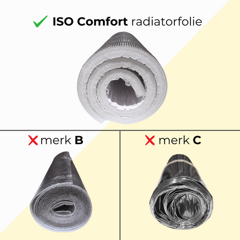 Radiatorfolie: Hoe Werkt Het en Wat is de Besparing?