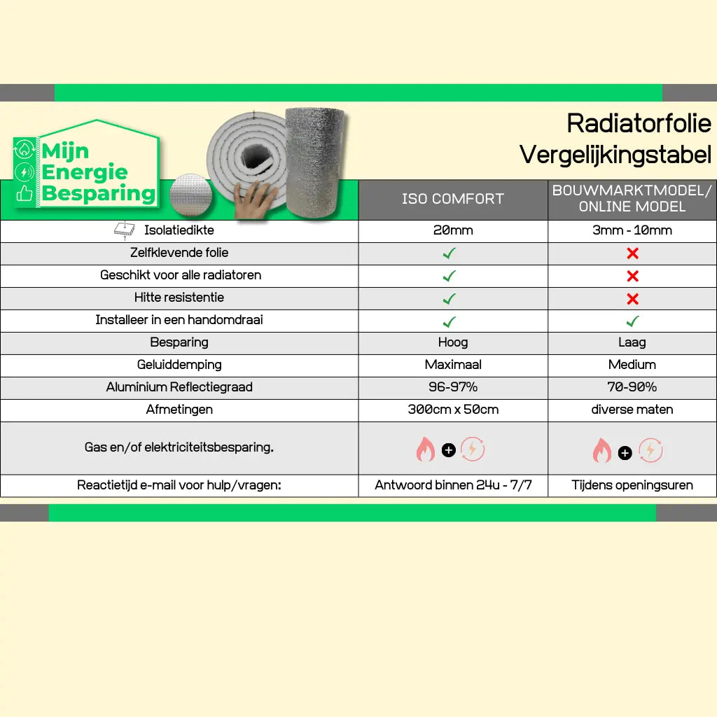 radiatorfolie vergelijken